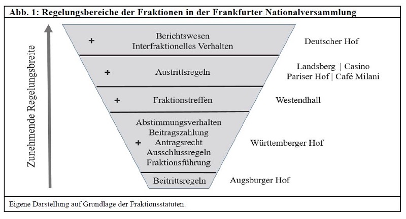 Abbildung 1