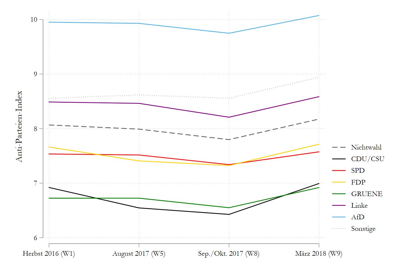 12 populistisches waehlen Abb2