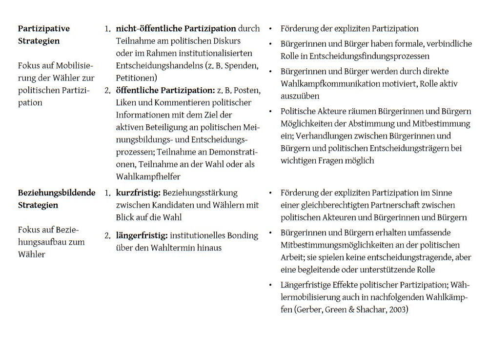 Podschuweit Tabelle1