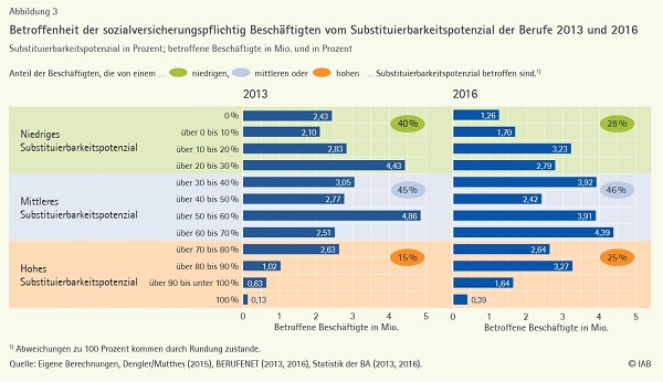 26 Berufsbilder Abbildung 3 klein
