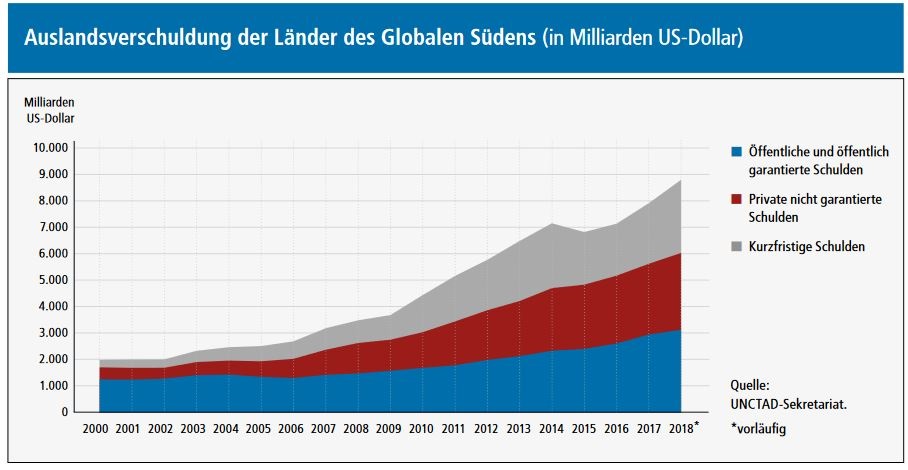 Grafik Martens Green New Deal