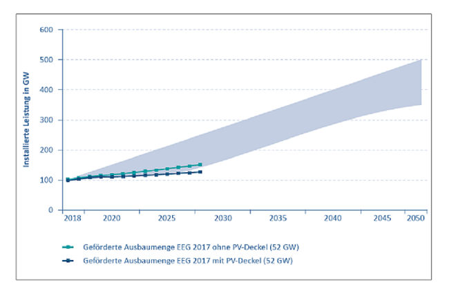 36 Umbach GrafikAusbau EE