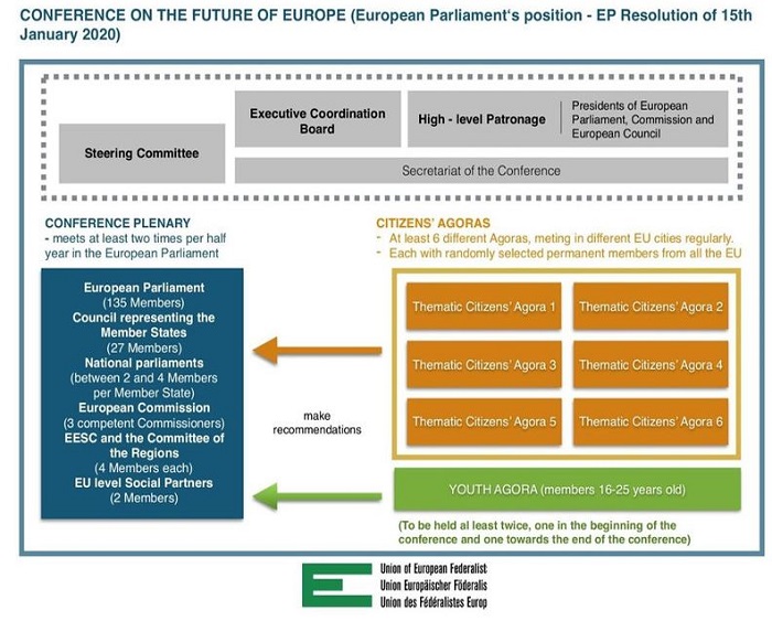 03 Schaubild Analyse Schmuck Zusammensetzung der Konferenz zur Zukunft Europas