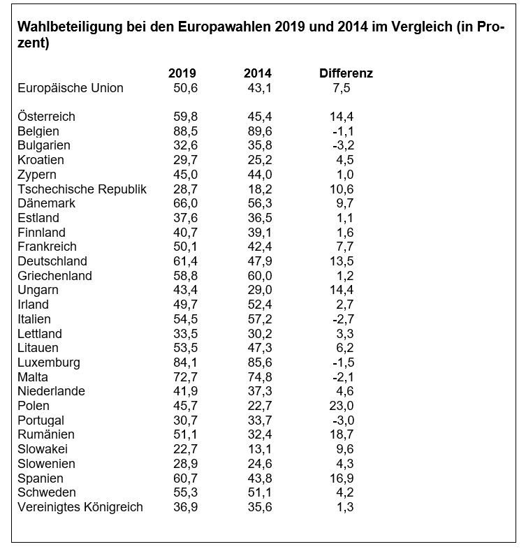 03 Schmuck Europawahl Wahlbeteiligung