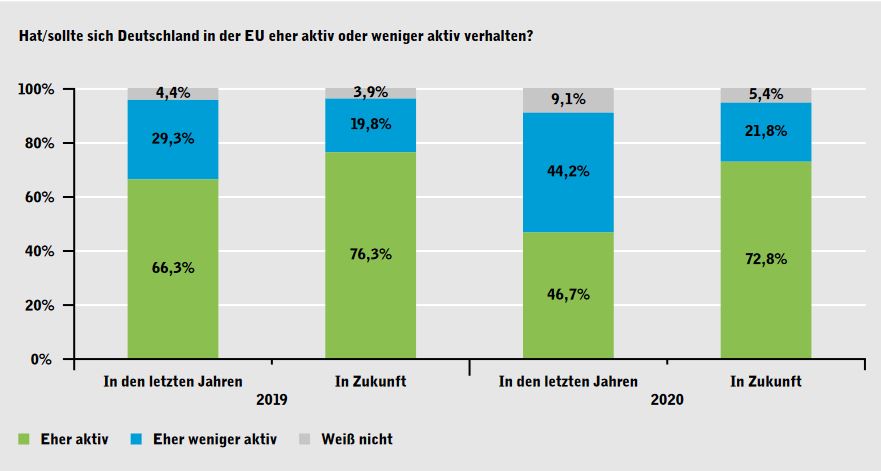 Abbildung 1 Hillje Puetz