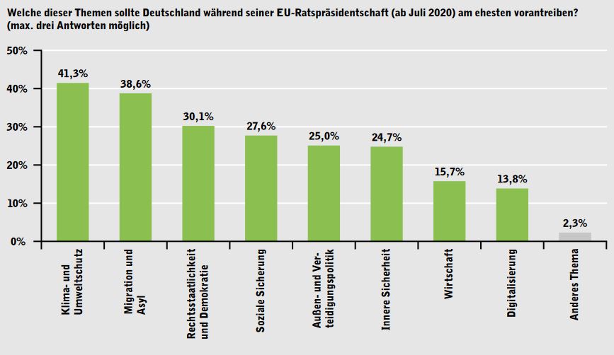 Abbildung 2 Hillje Puetz