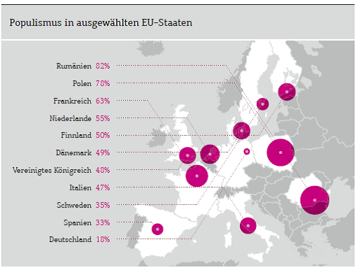 Grafik Kreuder Sonnen