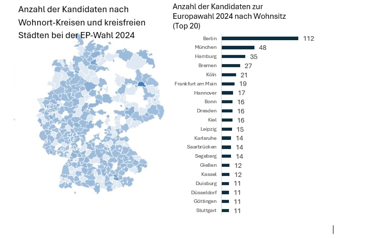 geographische verteilung