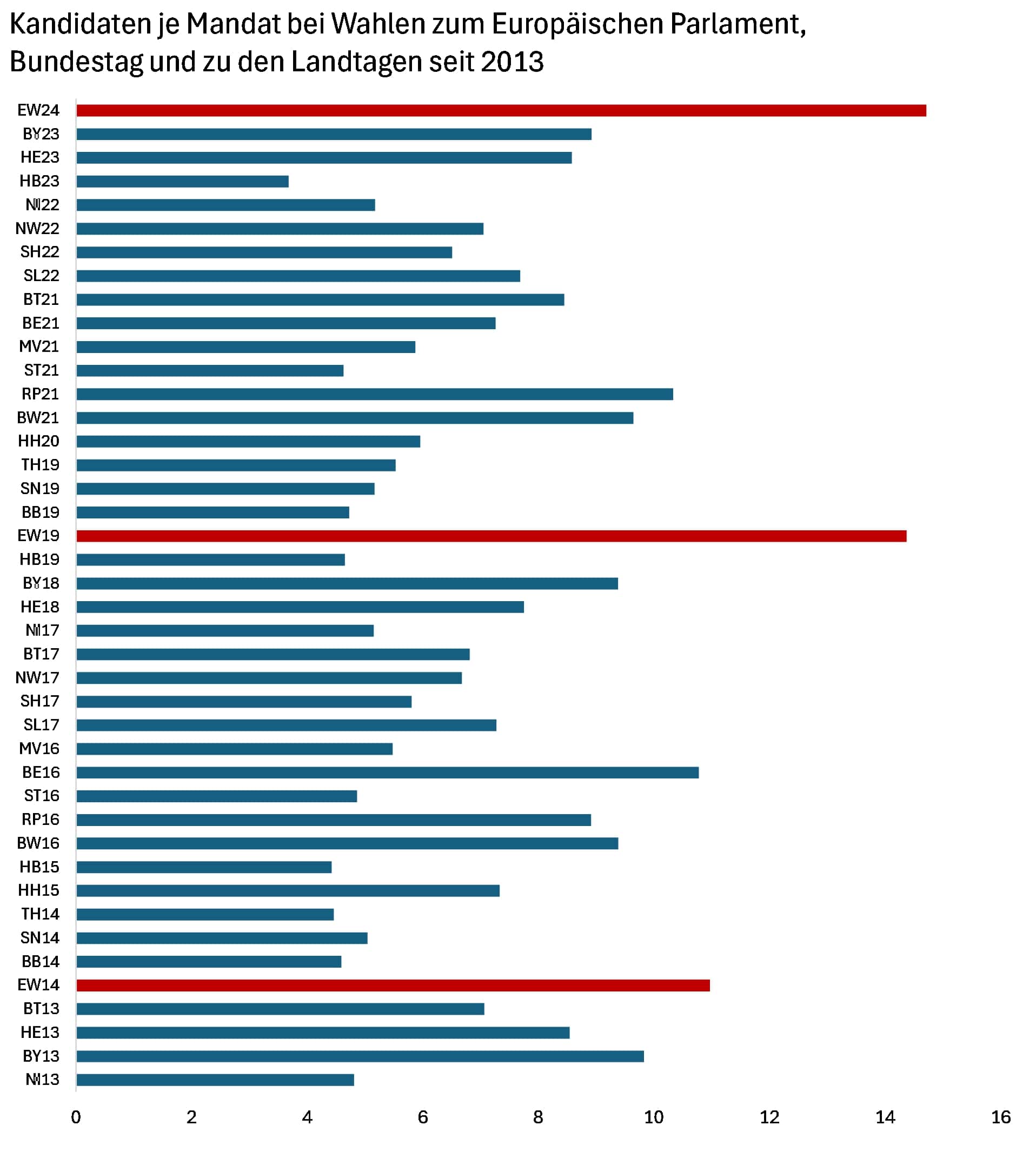 kandidaten je mandat